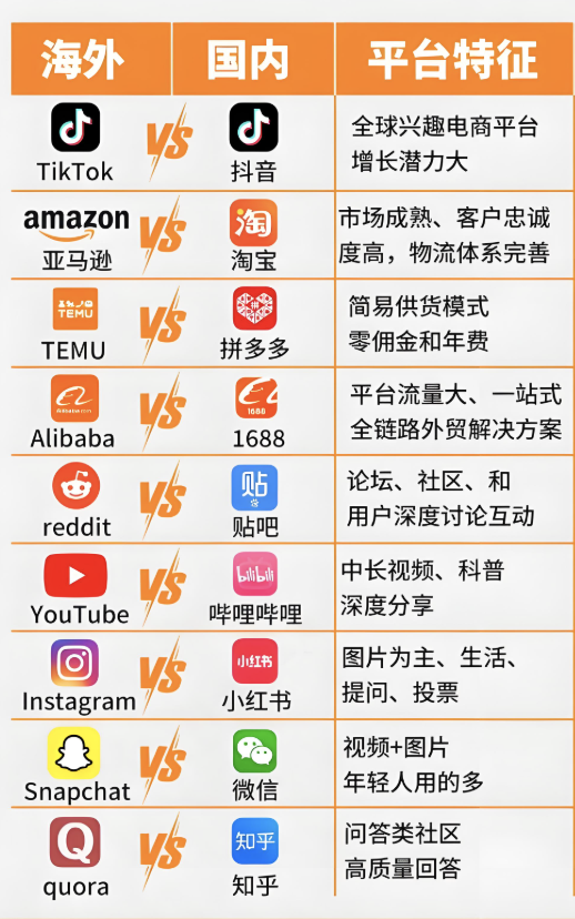 91流量网